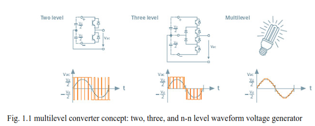 Development of reduced switch count multi-level multi-phase voltage source inverter